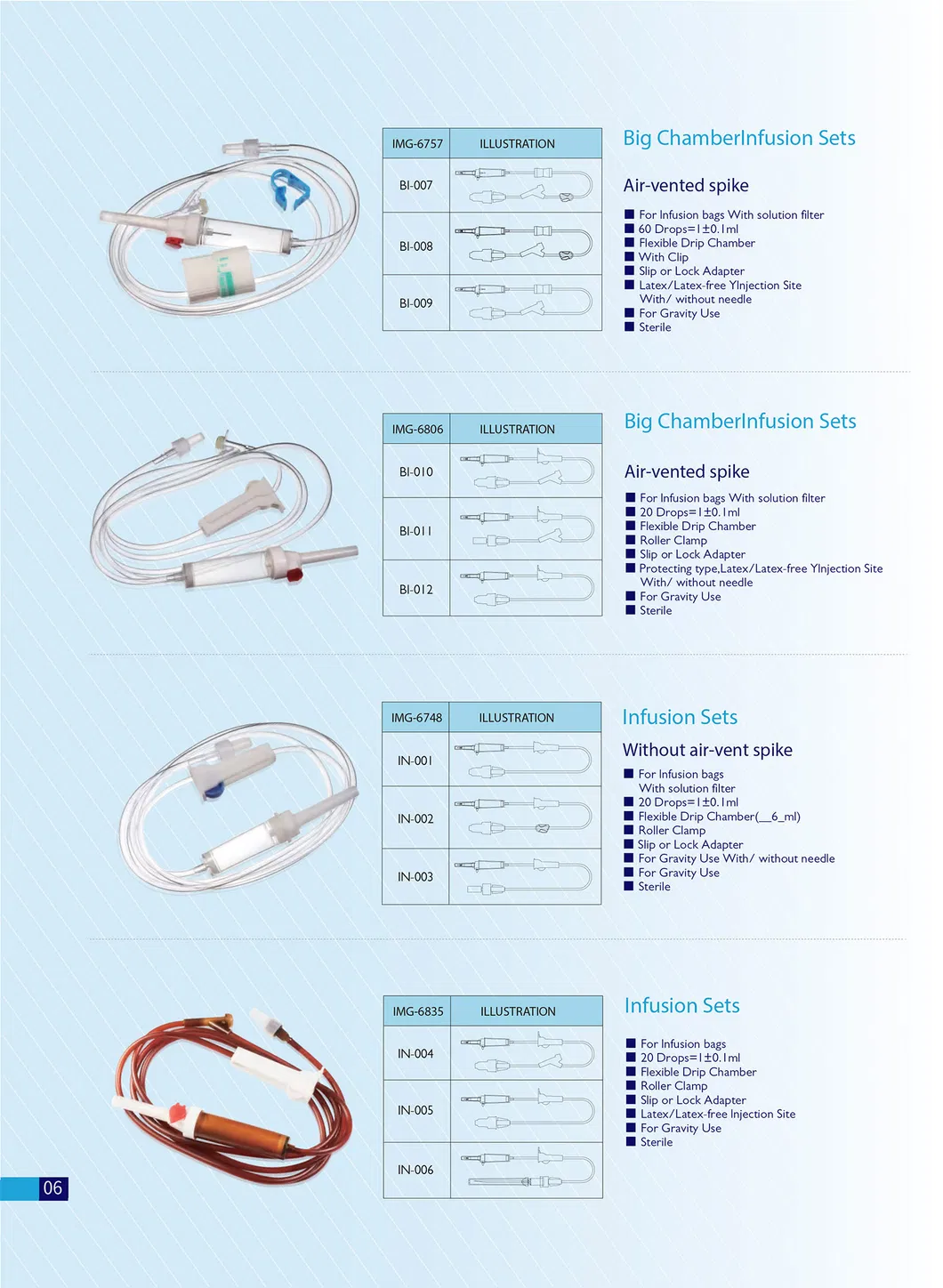 set perfusion iv specifications dimensions details set perfusion iv specifications dimensions details